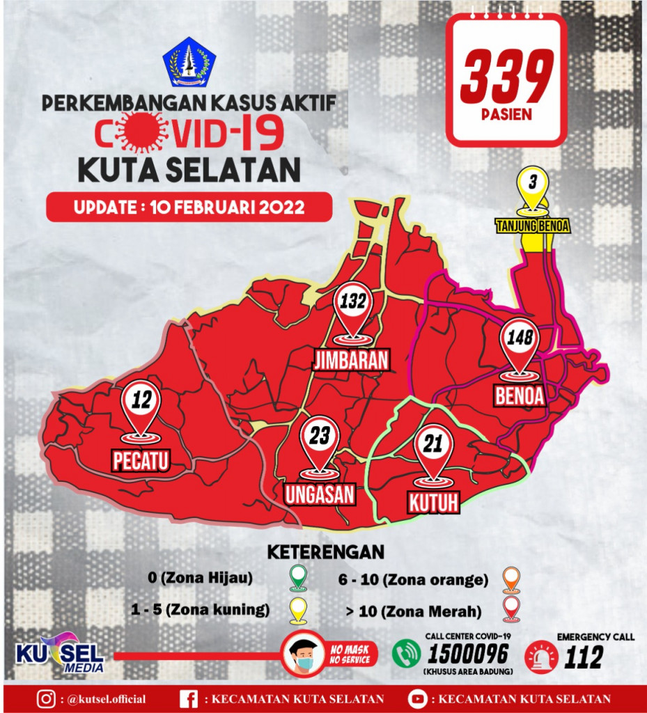 Update Data Info Grafis Covid-19 Hari Kamis, 10 Pebruari 2022 di Wilayah Kecamatan Kuta Selatan